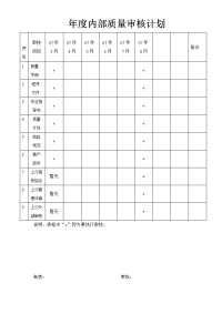 年度内部质量审核计划