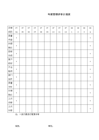 年度管理评审计划