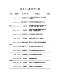 新员工入职培训计划 (酒店)