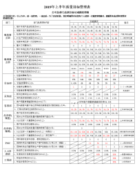 质量目标管理表