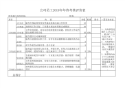 各部对员工评定