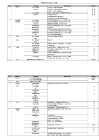 特殊岗位培训内容一览表