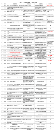 重大品质事故汇总1