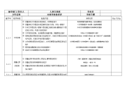 人事行政条文内部审核检查表1