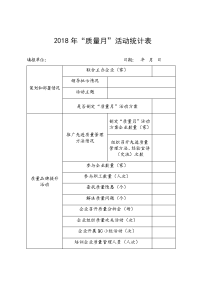 2018年“质量月”活动统计表