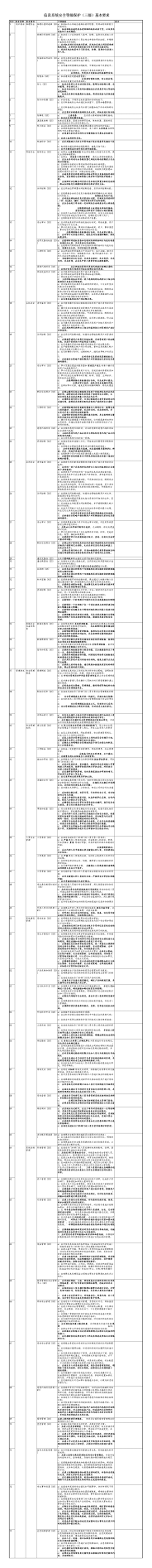 信息系统安全等级保护(三级)基本要求