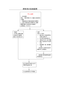 消防备案流程（原）