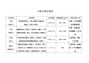 工程土质分类表