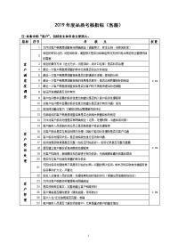 年度品质考核指标（客服）