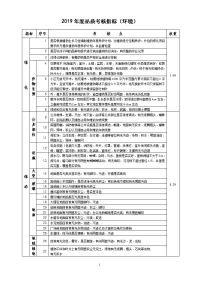 年度品质考核指标（环境）