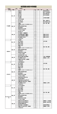 网站运营各部门绩效考核表