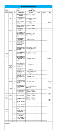 人力资源经理KPI绩效考核