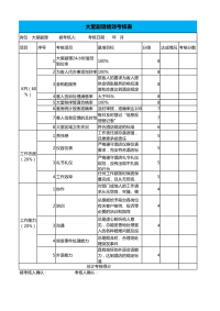 大堂副理绩效考核表