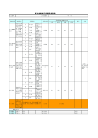 拆迁部经理绩效考核表