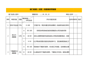 部门经理月度绩效考核表