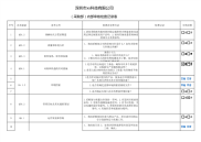 采购部内部审核检查表