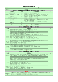 采购统计岗绩效考核表