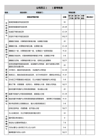 1-公司员工考核表