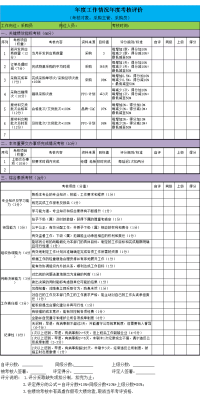 采购年度工作情况绩效考核表