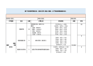 淘宝推广组绩效考核方案