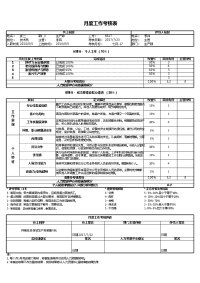 2-员工绩效考核表