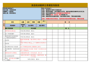 英语培训教师日常绩效考核表