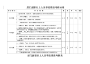 部门副职以上人员绩效考核表