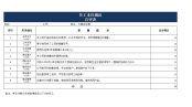 4-员工末位淘汰考评表