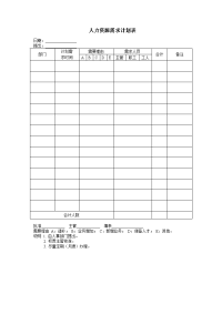 人力资源需求计划表