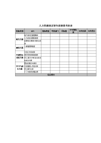 人力资源部正职年度绩效考核表