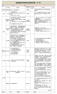 摄影师绩效考核表