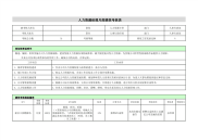 人力资源经理绩效考核表