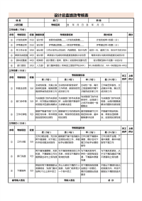 设计总监绩效考核表