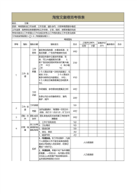 淘宝文案绩效考核表