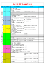 淘宝天猫团队KPI考核表