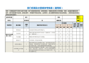 部门经理及主管绩效考核表（通用）