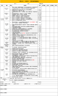 管理人员绩效考核量化表