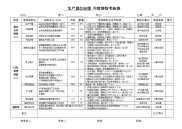 生产副总经理绩效考核表