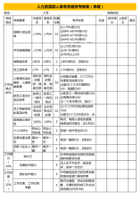 人事专员绩效考核表