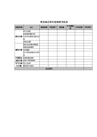 财务部正职绩效考核表