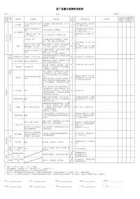 劳务派遣驻厂客服绩效考核表