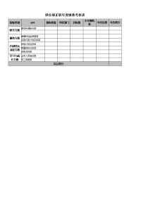 供应部正职年度绩效考核表