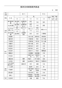 程序员季度绩效考核表