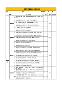 修理工绩效考核标准表