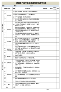 品牌推广部平面设计师月度综评考核表模板