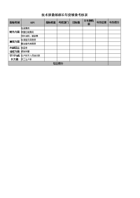 技术质量部部长年度绩效考核表