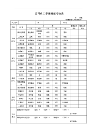 员工绩效考核表