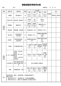 部门绩效考核评分表