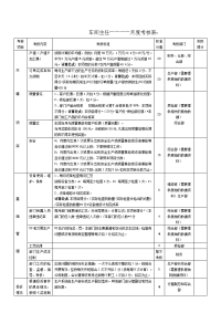 车间主任绩效考核表