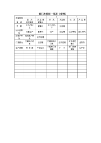 部门决策权一览表（实例）